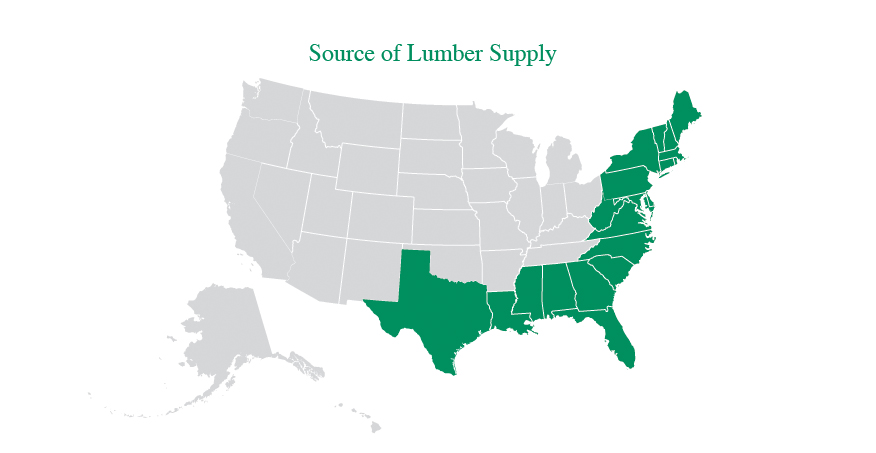 Source of Lumber Supply