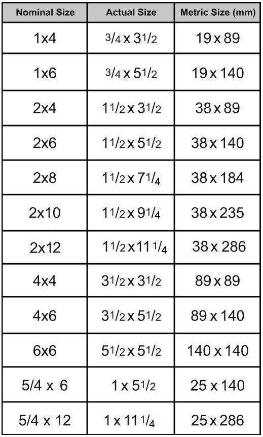 metric chart